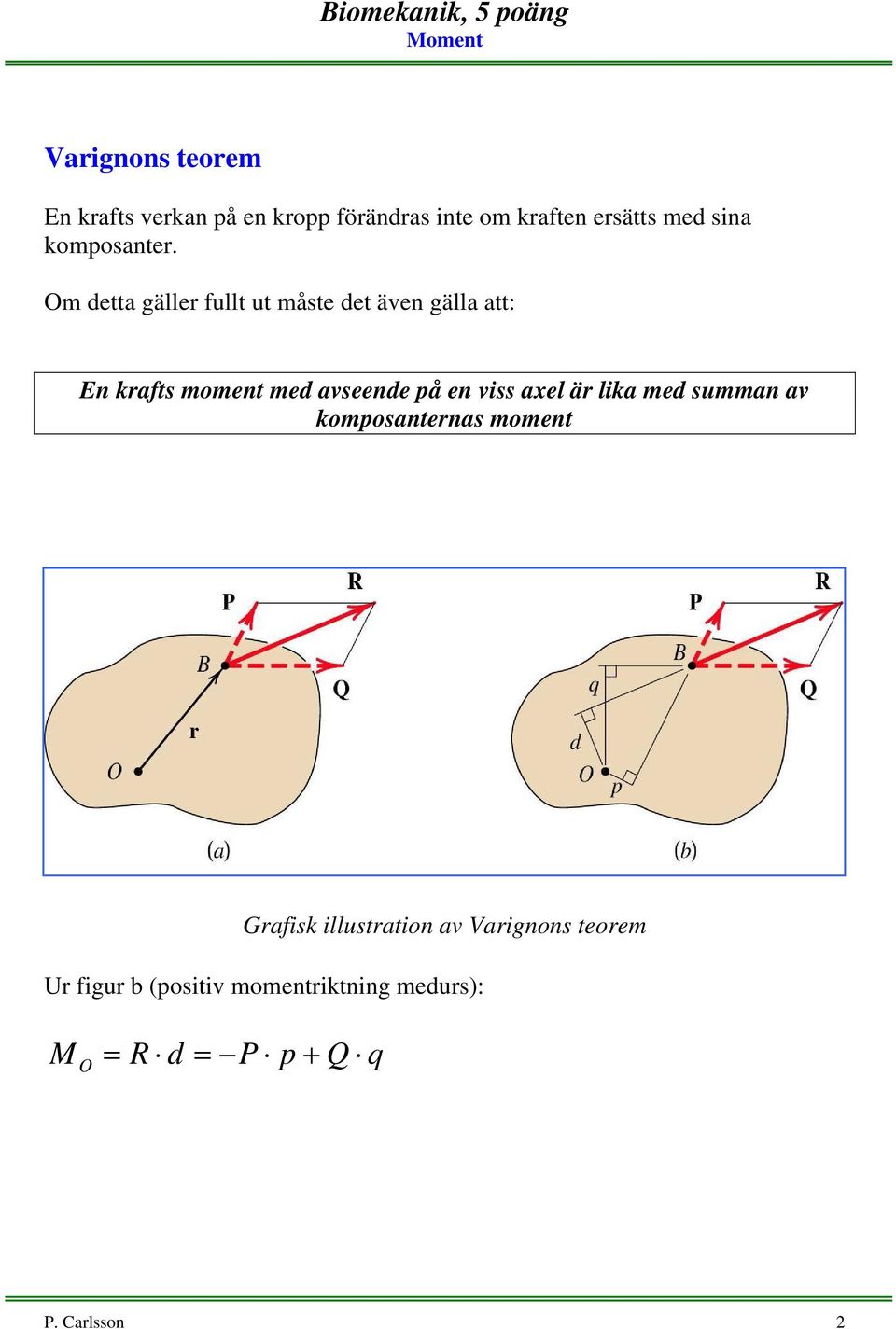 Om detta gäller fullt ut måste det även gälla att: En krafts moment med avseende på en