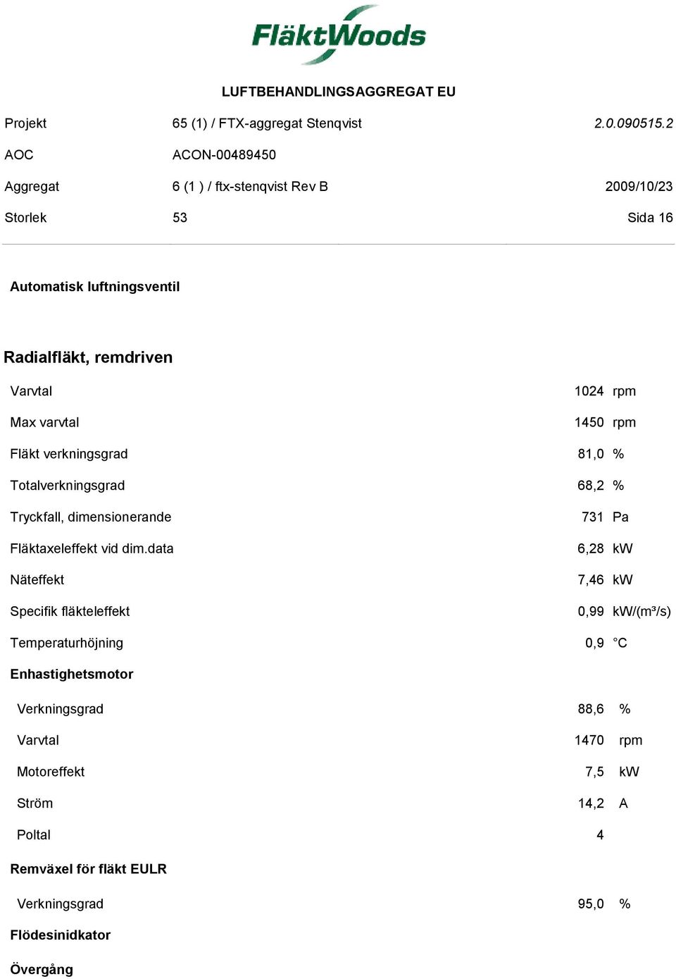 data Näteffekt Specifik fläkteleffekt 731 Pa 6,28 kw 7,46 kw 0,99 kw/(m³/s) Temperaturhöjning 0,9 C