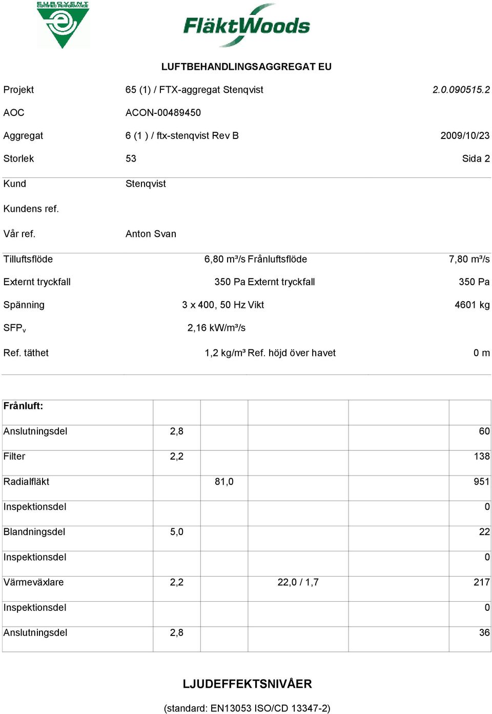 50 Hz Vikt 4601 kg SFP v 2,16 kw/m³/s Ref. täthet 1,2 kg/m³ Ref.