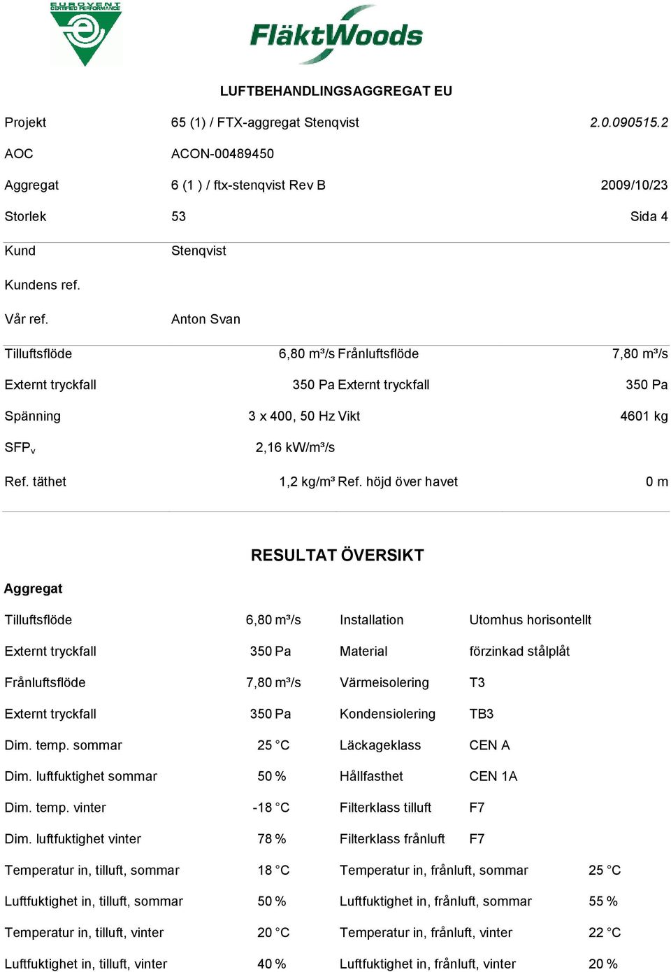 höjd över havet 0 m RESULTAT ÖVERSIKT Aggregat Tilluftsflöde 6,80 m³/s Installation Utomhus horisontellt Externt tryckfall 350 Pa Material förzinkad stålplåt Frånluftsflöde 7,80 m³/s Värmeisolering