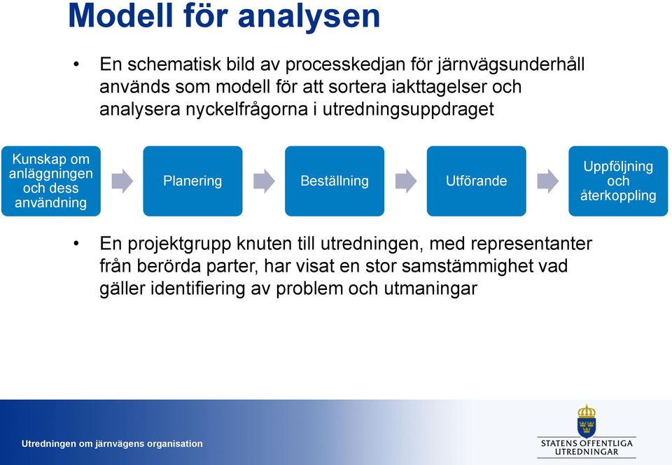 användning Planering Beställning Utförande Uppföljning och återkoppling En projektgrupp knuten till