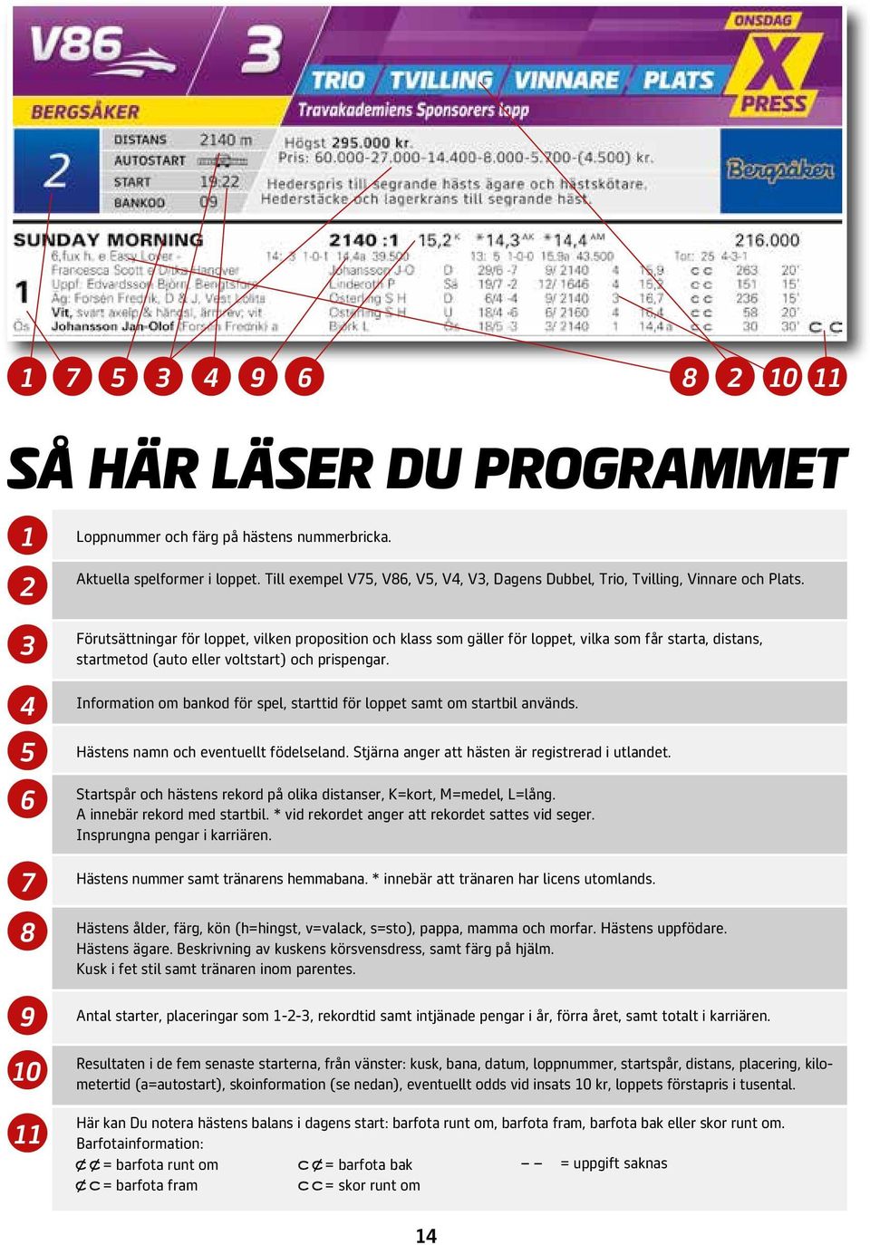 Förutsättningar för loppet, vilken proposition och klass som gäller för loppet, vilka som får starta, distans, startmetod (auto eller voltstart) och prispengar.