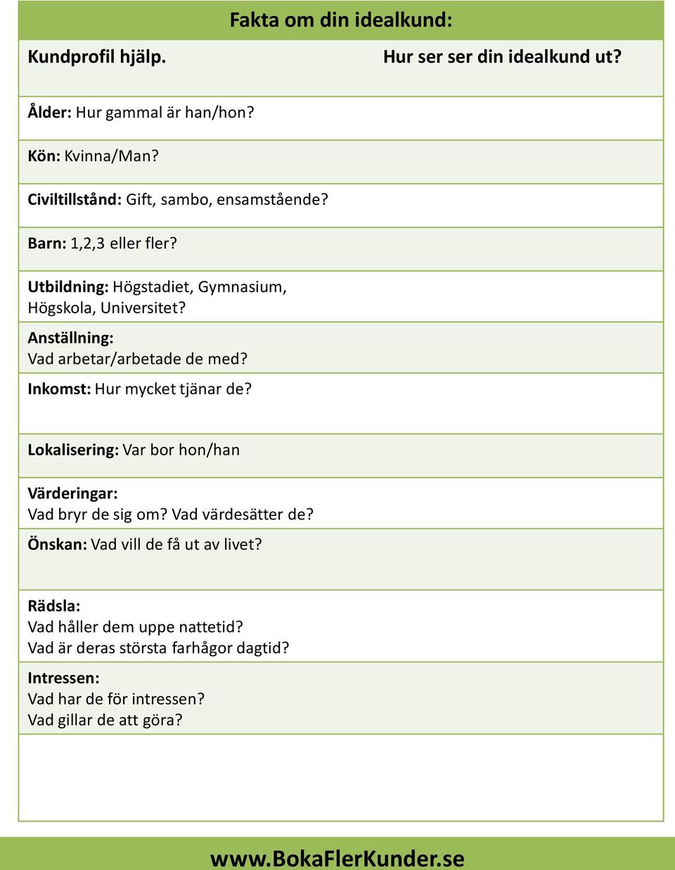 Anställning: Vad arbetar/arbetade de med? Inkomst: Hur mycket tjänar de? Lokalisering: Var bor hon/han Värderingar: Vad bryr de sig om?