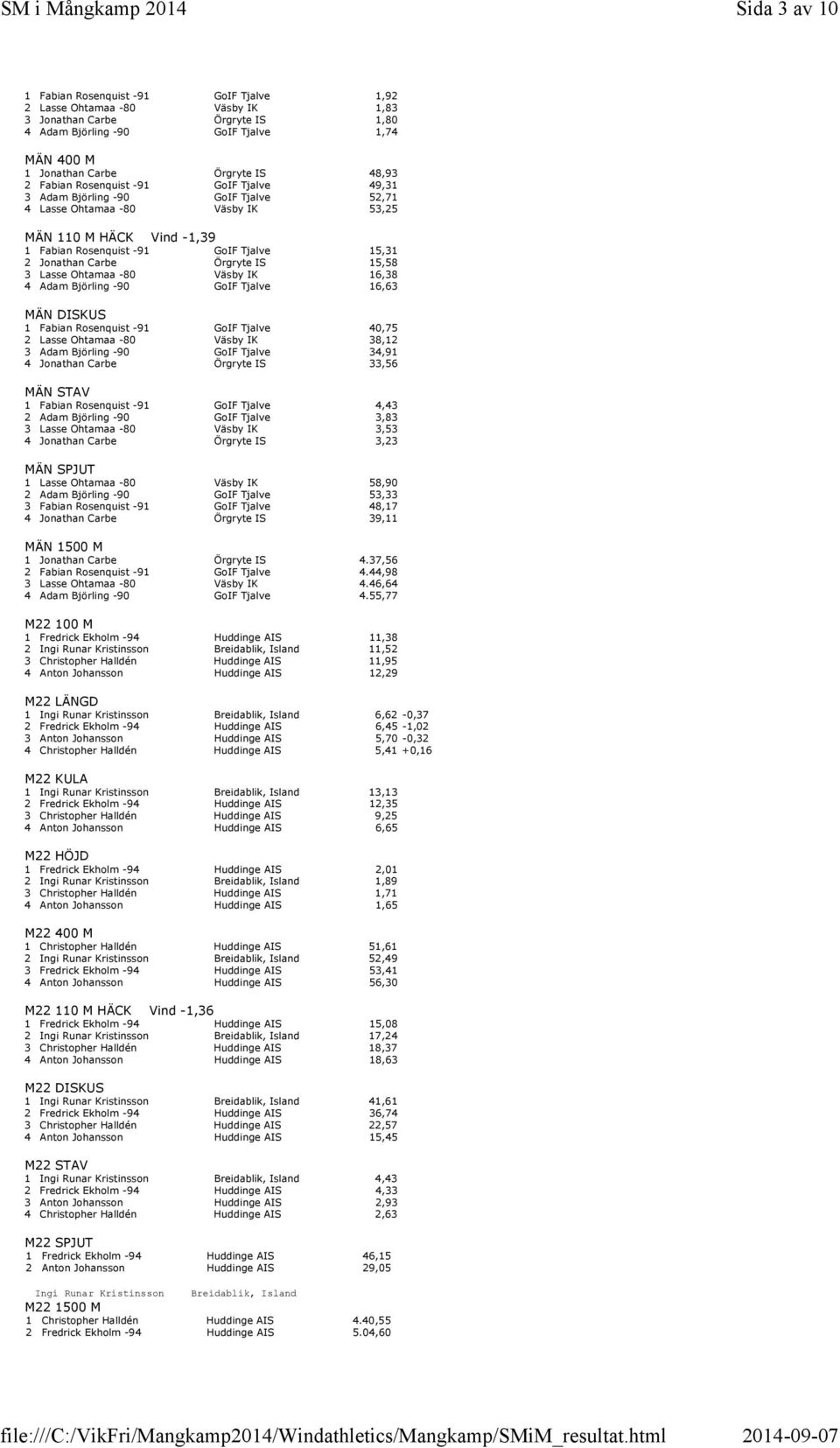 Carbe Örgryte IS 15,58 3 Lasse Ohtamaa -80 Väsby IK 16,38 4 Adam Björling -90 GoIF Tjalve 16,63 MÄN DISKUS 1 Fabian Rosenquist -91 GoIF Tjalve 40,75 2 Lasse Ohtamaa -80 Väsby IK 38,12 3 Adam Björling