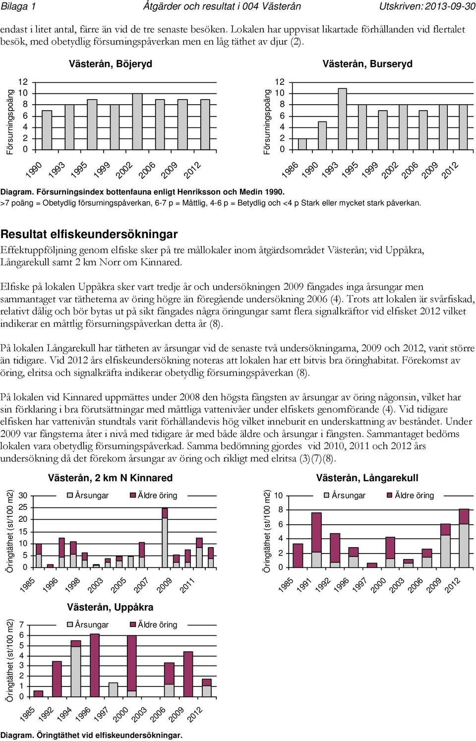 Försurningspoäng Västerån, Böjeryd 99 993 995 999 9 Västerån, Burseryd Resultat elfiskeundersökningar Effektuppföljning genom elfiske sker på tre mållokaler inom åtgärdsområdet Västerån; vid Uppåkra,