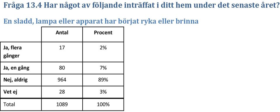 det senaste året?