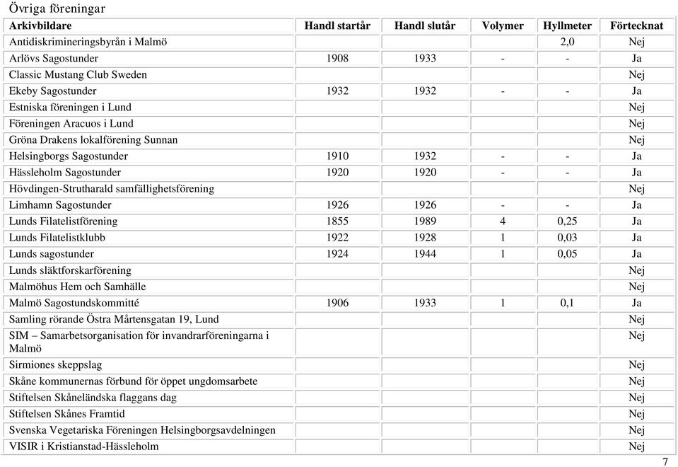 - Ja Lunds Filatelistförening 1855 1989 4 0,25 Ja Lunds Filatelistklubb 1922 1928 1 0,03 Ja Lunds sagostunder 1924 1944 1 0,05 Ja Lunds släktforskarförening Malmöhus Hem och Samhälle Malmö