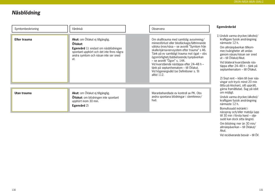 Egenvård 2) Om skalltrauma med samtidig avsvimning/ minnesförlust eller blodläckage/lättrinnande vätska öron/näsa se avsnitt Symtom från skalle-hjärna-nervsystem efter trauma s 46.