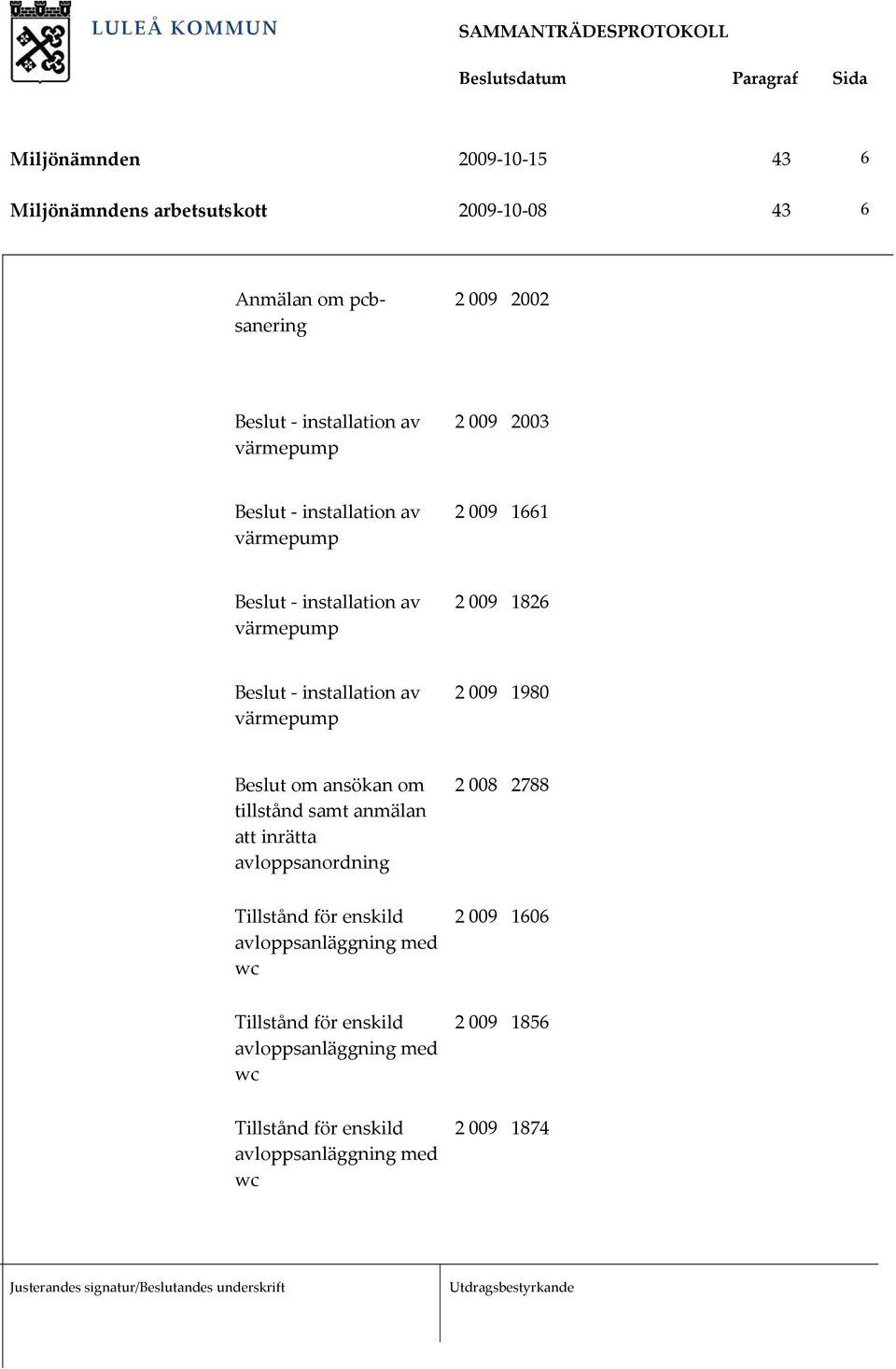 009 1826 2 009 1980 Beslut om ansökan om tillstånd samt anmälan