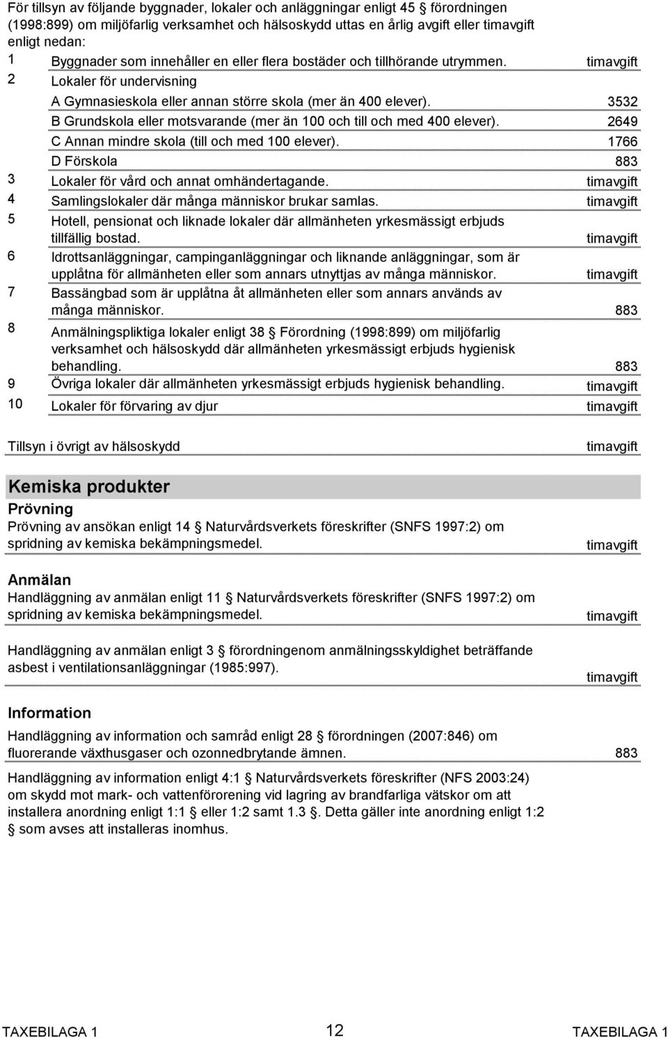 3532 B Grundskola eller motsvarande (mer än 100 och till och med 400 elever). 2649 C Annan mindre skola (till och med 100 elever). 1766 D Förskola 3 Lokaler för vård och annat omhändertagande.