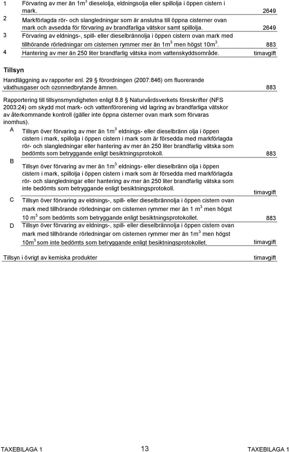 2649 3 Förvaring av eldnings-, spill- eller dieselbrännolja i öppen cistern ovan mark med tillhörande rörledningar om cisternen rymmer mer än 1m 3 men högst 10m 3.