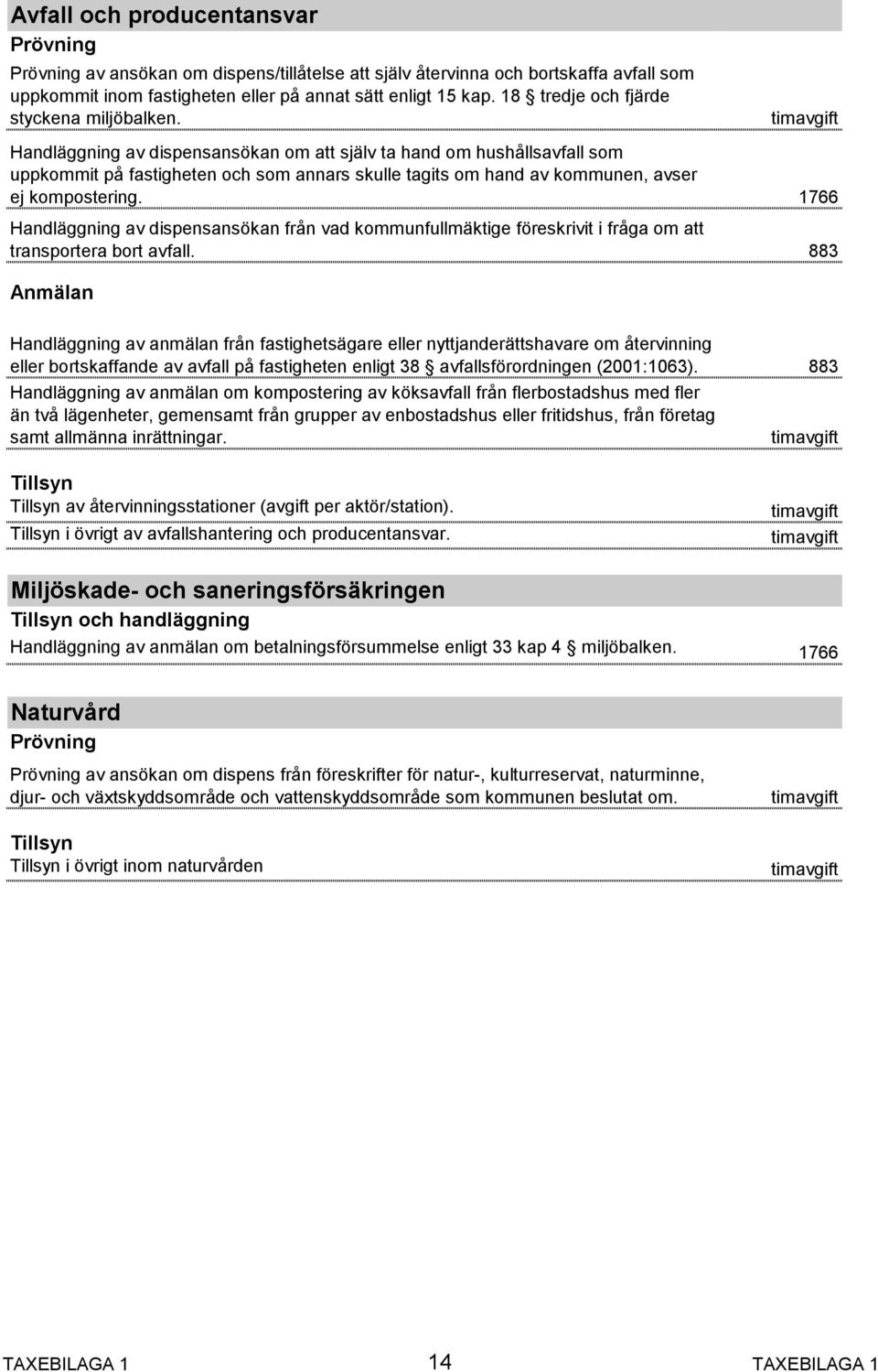 Handläggning av dispensansökan om att själv ta hand om hushållsavfall som uppkommit på fastigheten och som annars skulle tagits om hand av kommunen, avser ej kompostering.