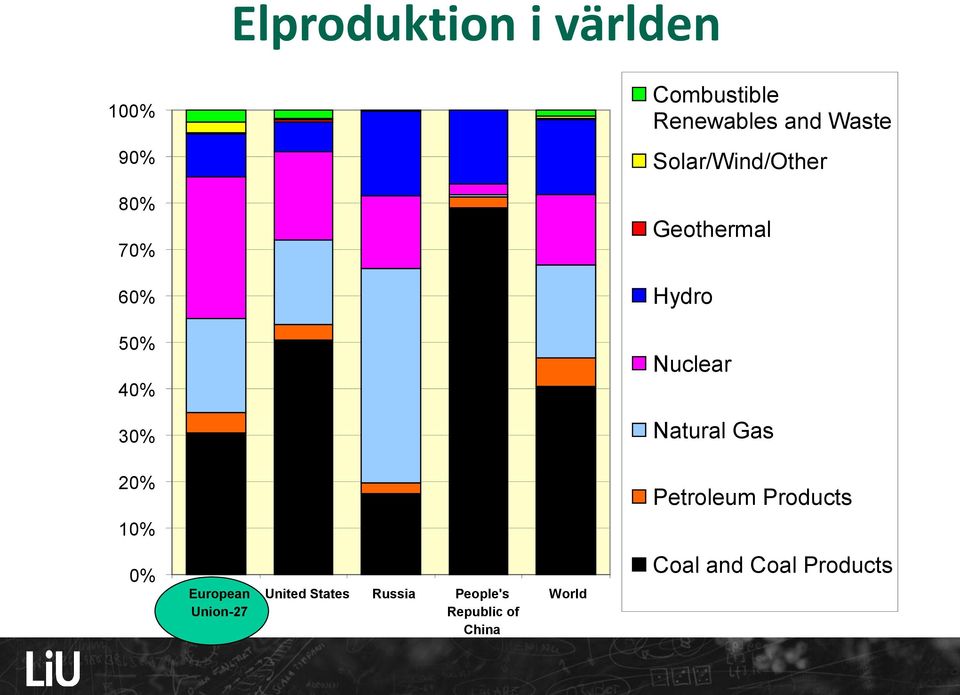 Natural Gas 20% Petroleum Products 10% 0% European Union-27 United