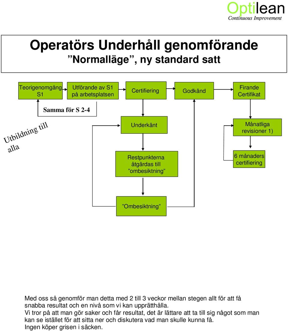 certifiering Ombesiktning Med oss så genomför man detta med 2 till 3 veckor mellan stegen allt för att få snabba resultat och en nivå som vi kan upprätthålla.