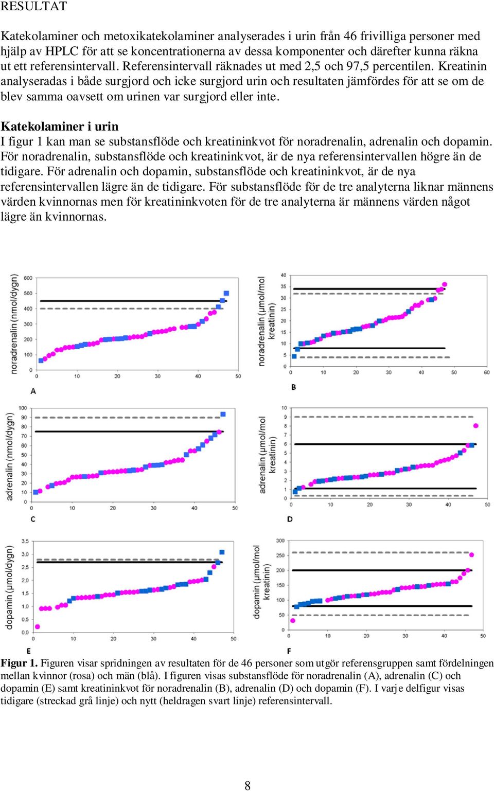 Kreatinin analyseradas i både surgjord och icke surgjord urin och resultaten jämfördes för att se om de blev samma oavsett om urinen var surgjord eller inte.