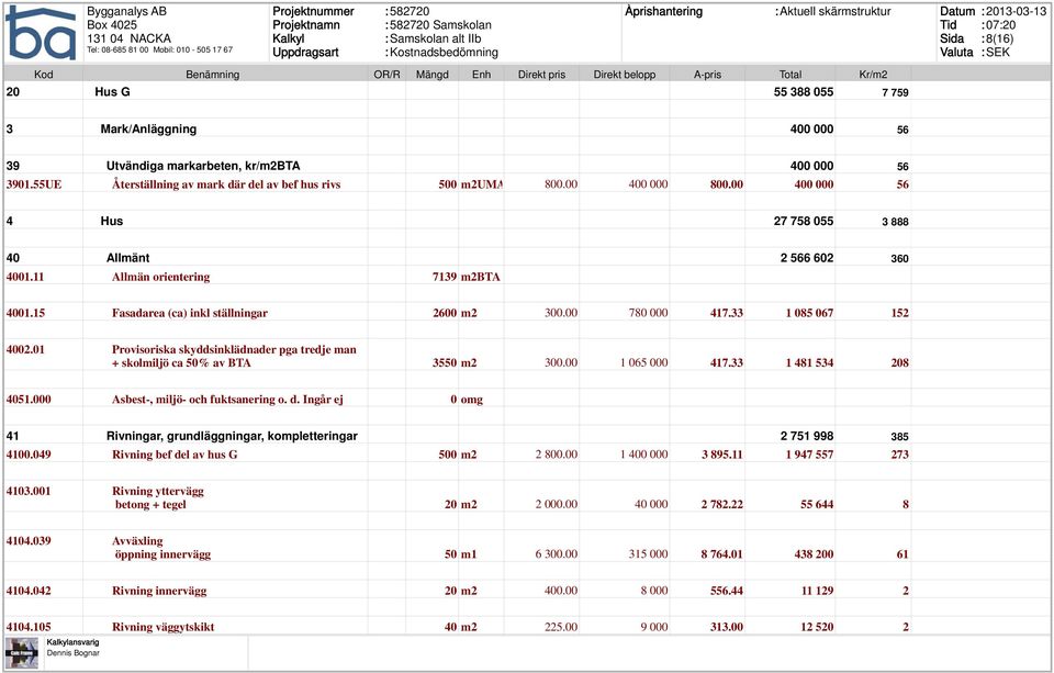 01 Provisoriska skyddsinklädnader pga tredje man + skolmiljö ca 50% av BTA 3550 m2 300.00 1 065 000 417.33 1 481 534 208 4051.000 Asbest-, miljö- och fuktsanering o. d.