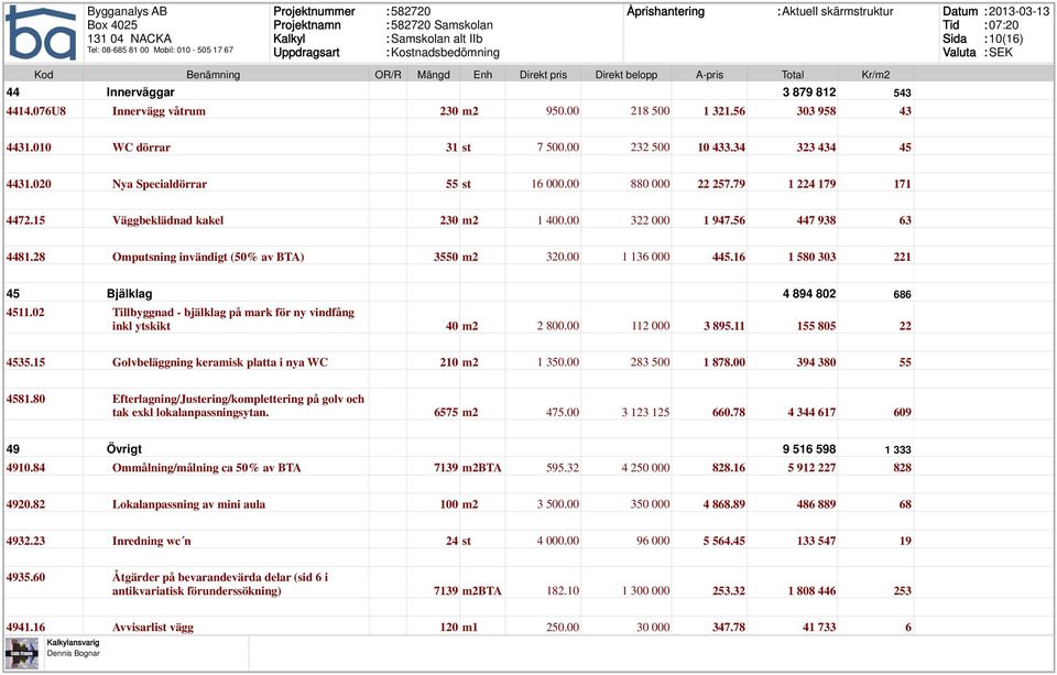 00 1 136 000 445.16 1 580 303 221 45 Bjälklag 4 894 802 686 4511.02 Tillbyggnad - bjälklag på mark för ny vindfång inkl ytskikt 40 m2 2 800.00 112 000 3 895.11 155 805 22 4535.