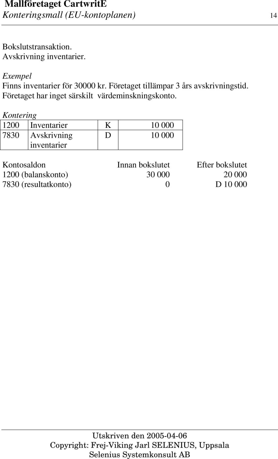 Företaget har inget särskilt värdeminskningskonto.