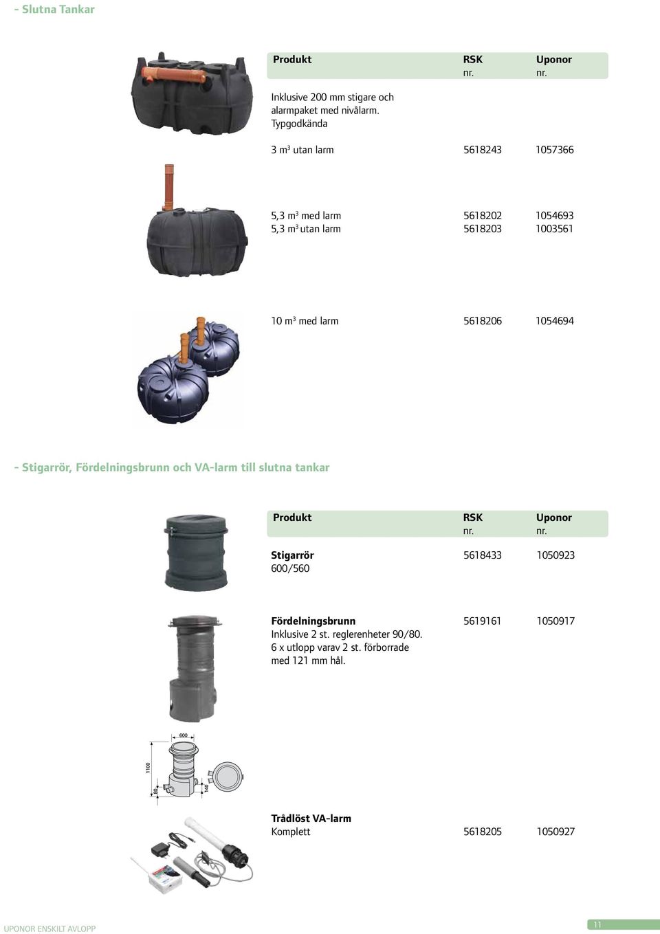 5618206 1054694 - Stigarrör, Fördelningsbrunn och VA-larm till slutna tankar Produkt RSK Uponor Stigarrör 5618433 1050923