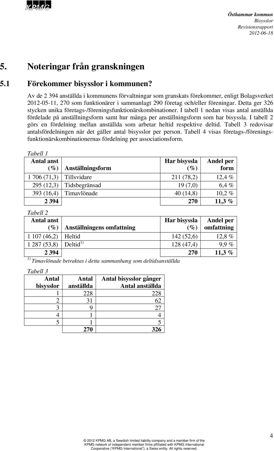 Detta ger 326 stycken unika företags-/föreningsfunktionärskombinationer. I tabell 1 nedan visas antal anställda fördelade på anställningsform samt hur många per anställningsform som har bisyssla.