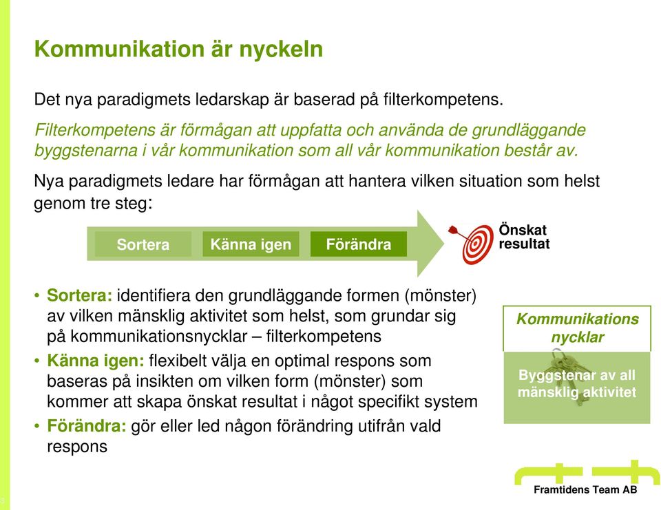 Nya paradigmets ledare har förmågan att hantera vilken situation som helst genom tre steg: Sortera Känna igen Förändra Önskat resultat Sortera: identifiera den grundläggande formen (mönster) av