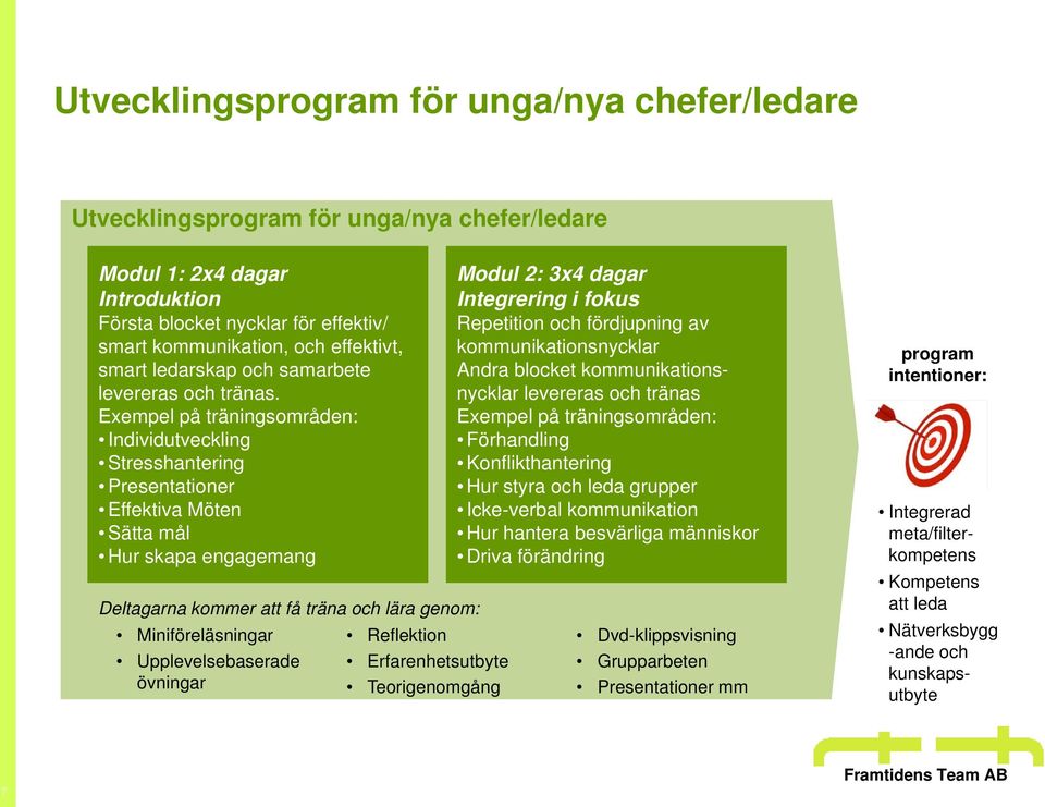 Exempel på träningsområden: Individutveckling Stresshantering Presentationer Effektiva Möten Sätta mål Hur skapa engagemang Deltagarna kommer att få träna och lära genom: Miniföreläsningar