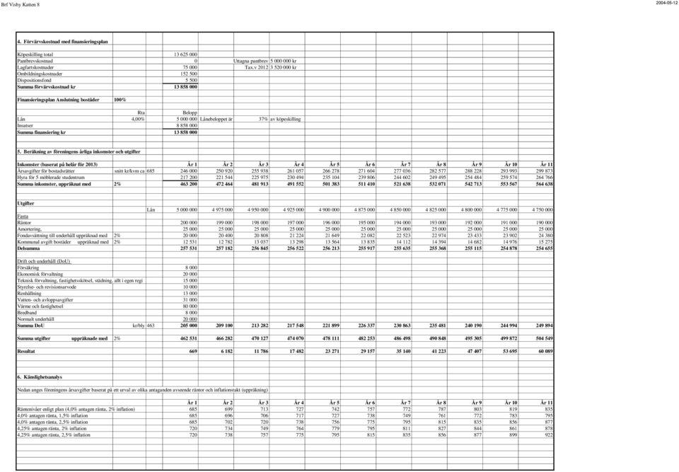 37% av köpeskilling Insatser 8 858 000 Summa finansiering kr 13 858 000 5.