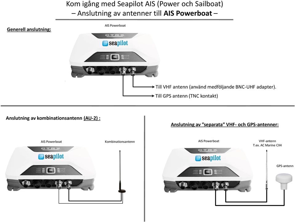 Till GPS antenn (TNC kontakt) Anslutning av kombinationsantenn (AU-2) : Anslutning