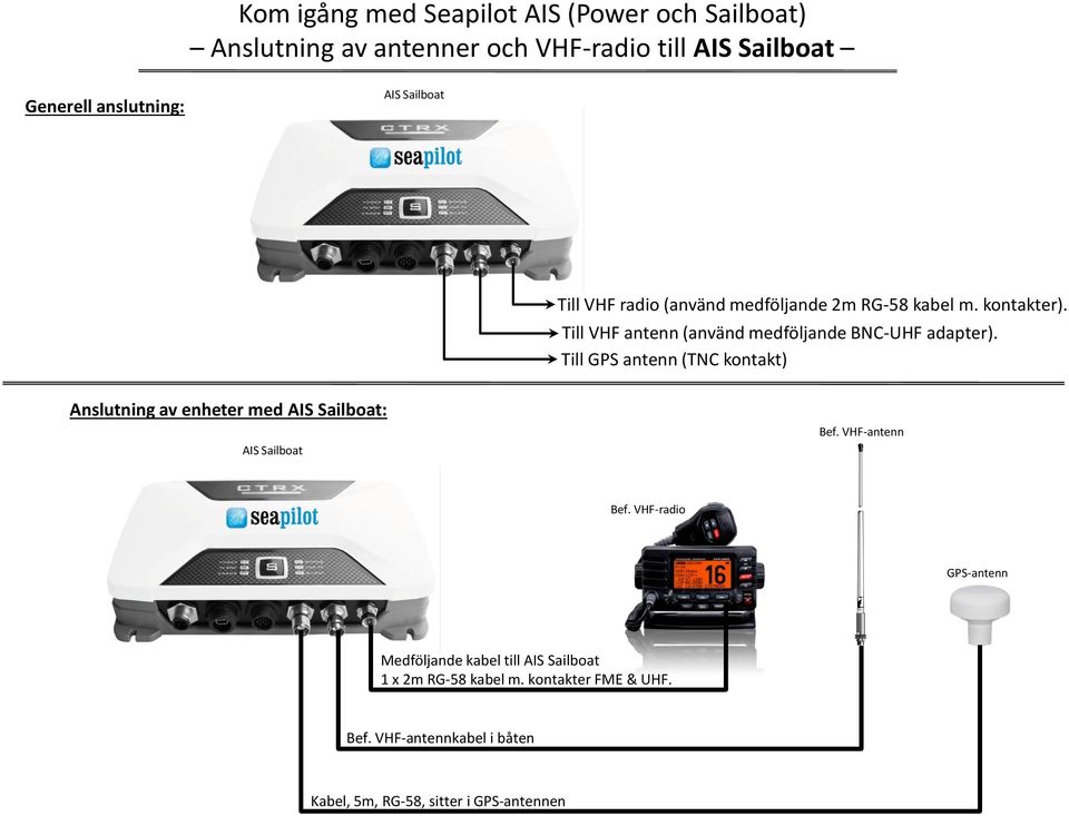 Till GPS antenn (TNC kontakt) Anslutning av enheter med AIS Sailboat: AIS Sailboat Bef. VHF-antenn Bef.