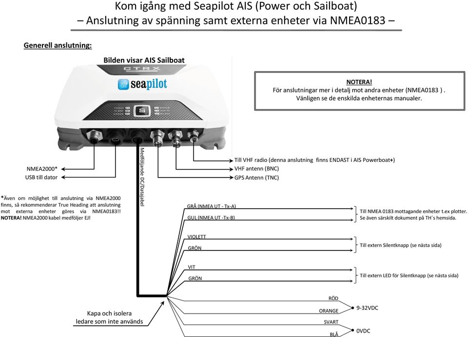NMEA2000* USB till dator *Även om möjlighet till anslutning via NMEA2000 finns, så rekommenderar True Heading att anslutning mot externa enheter göres via NMEA0183!! NOTERA!