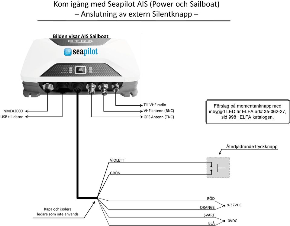 inbyggd LED är ELFA art# 35-062-27, sid 998 i ELFA katalogen.