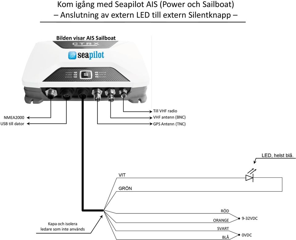 antenn (BNC) GPS Antenn (TNC) LED, helst blå.