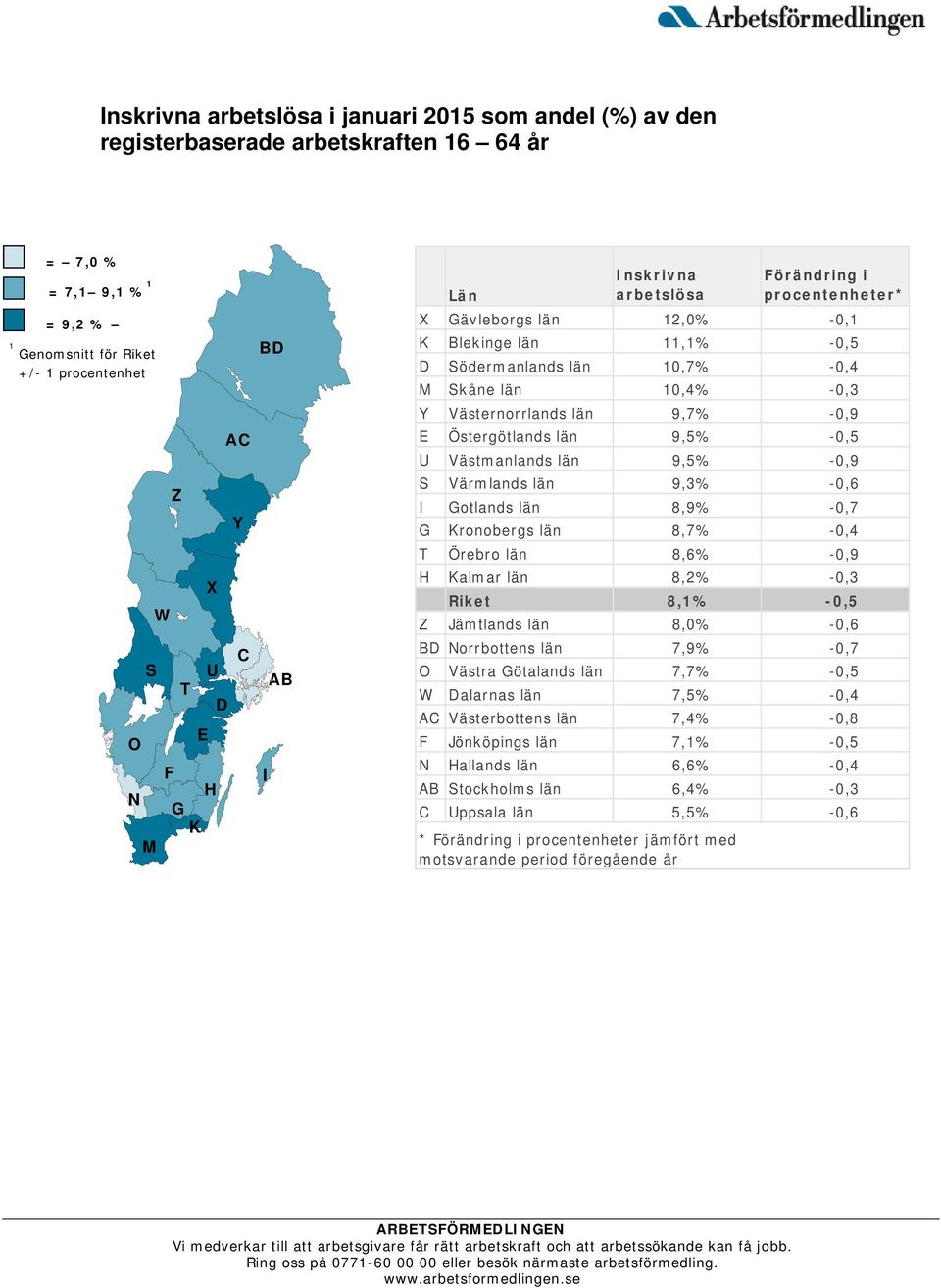 9,7% -0,9 E Östergötlands län 9,5% -0,5 U Västmanlands län 9,5% -0,9 S Värmlands län 9,3% -0,6 I Gotlands län 8,9% -0,7 G Kronobergs län 8,7% -0,4 T Örebro län 8,6% -0,9 H Kalmar län 8,2% -0,3 Riket