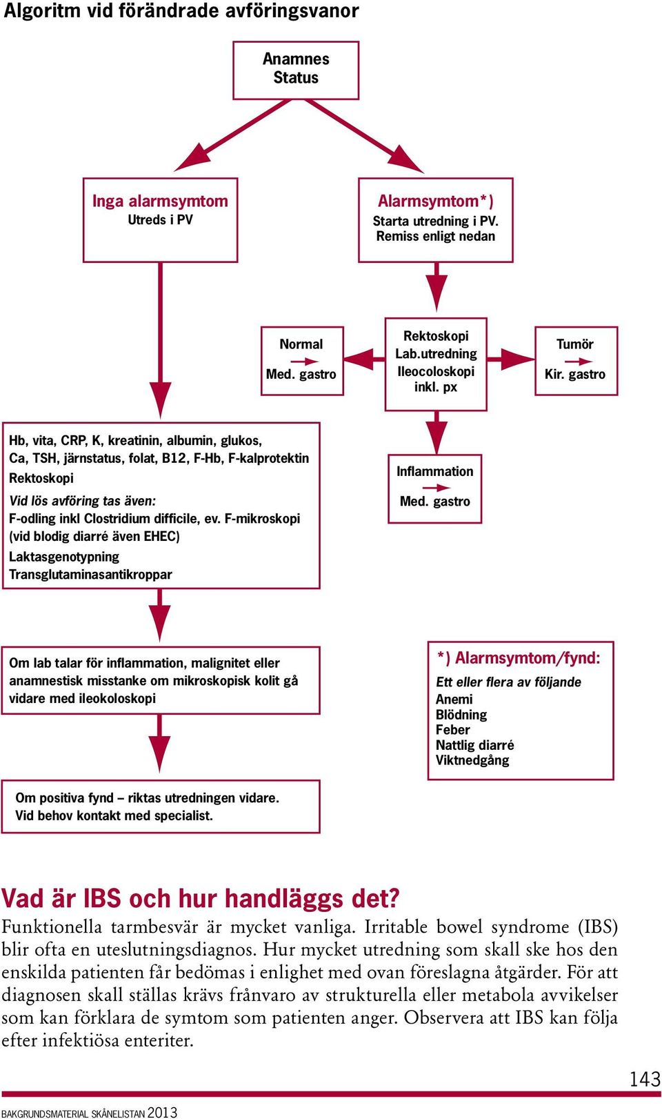 gastro Hb, vita, CRP, K, kreatinin, albumin, glukos, Ca, TSH, järnstatus, folat, B12, F-Hb, F-kalprotektin Rektoskopi Vid lös avföring tas även: F-odling inkl Clostridium difficile, ev.