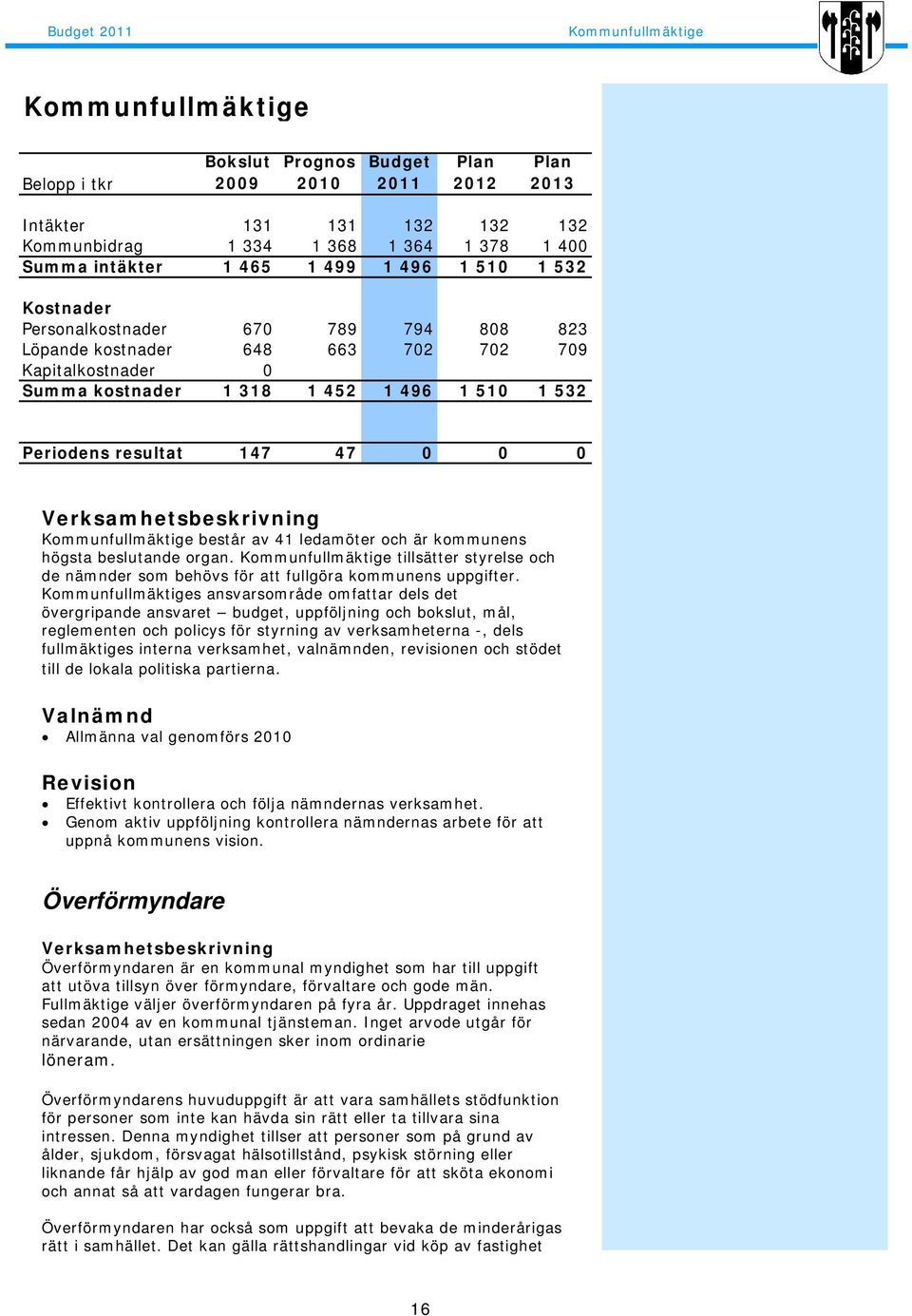 147 47 0 0 0 Kommunfullmäktige består av 41 ledamöter och är kommunens högsta beslutande organ. Kommunfullmäktige tillsätter styrelse och de nämnder som behövs för att fullgöra kommunens uppgifter.