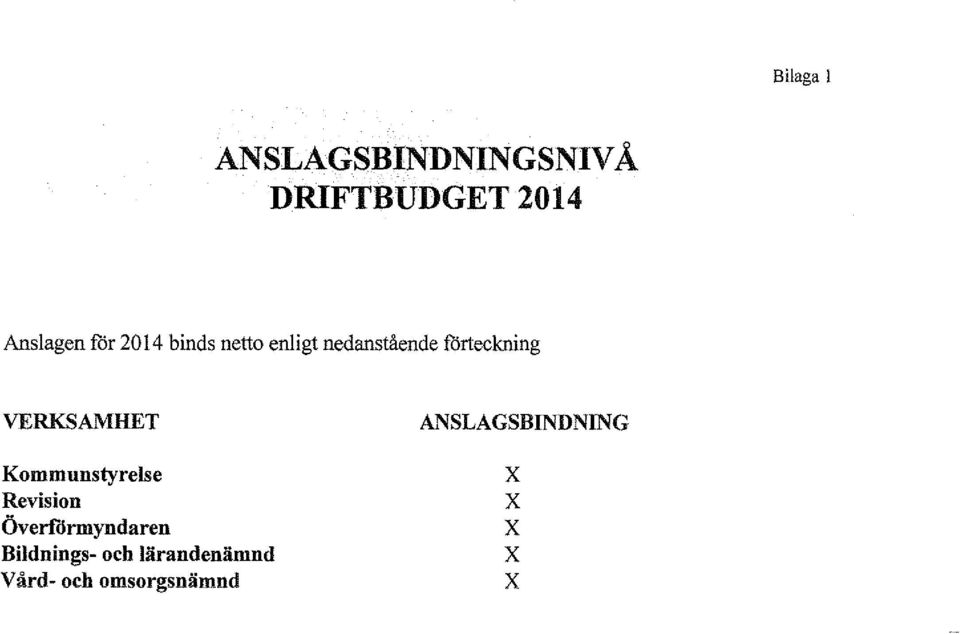 VERKSAMHET Kommunstyrelse Revision Överformyndaren
