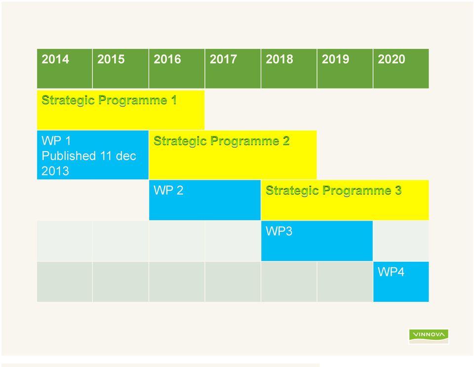 2020 WP 1
