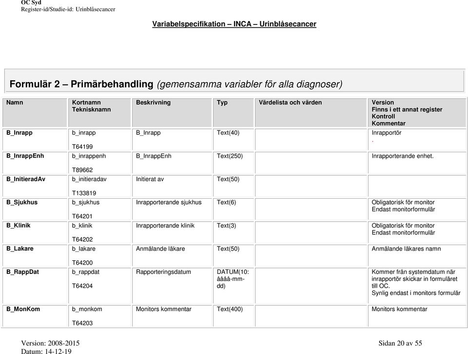 monitorformulär Inrapporterande klinik Text(3) Obligatorisk för monitor Endast monitorformulär Anmälande läkare Text(50) Anmälande läkares namn T64200 B_RappDat b_rappdat T64204 Rapporteringsdatum