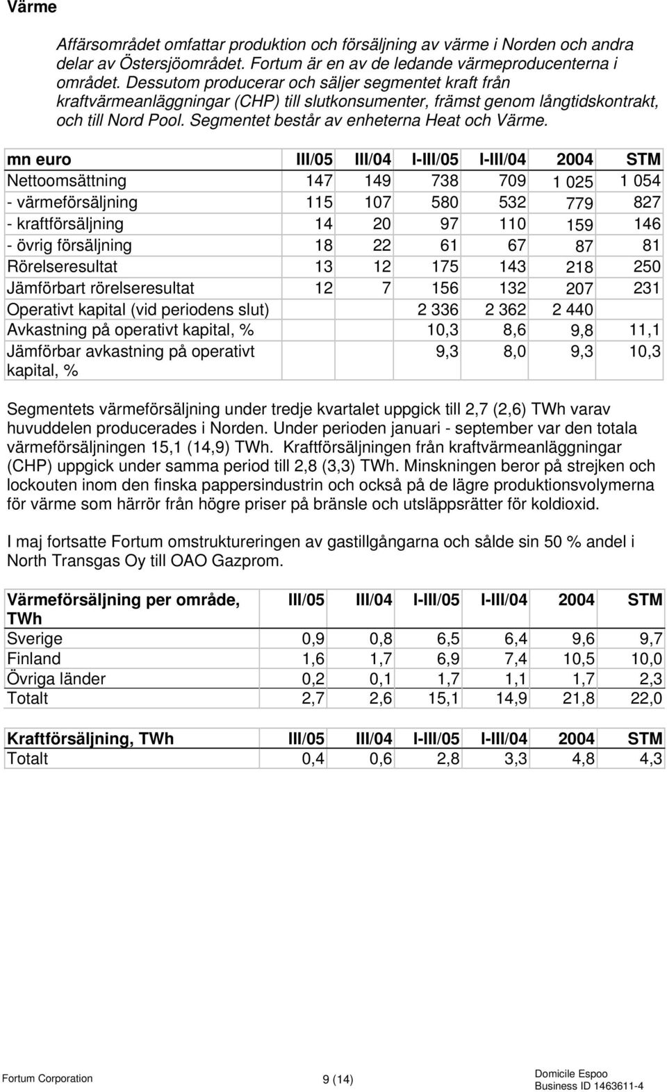 mn euro III/05 III/04 I-III/05 I-III/04 2004 STM Nettoomsättning 147 149 738 709 1 025 1 054 - värmeförsäljning 115 107 580 532 779 827 - kraftförsäljning 14 20 97 110 159 146 - övrig försäljning 18