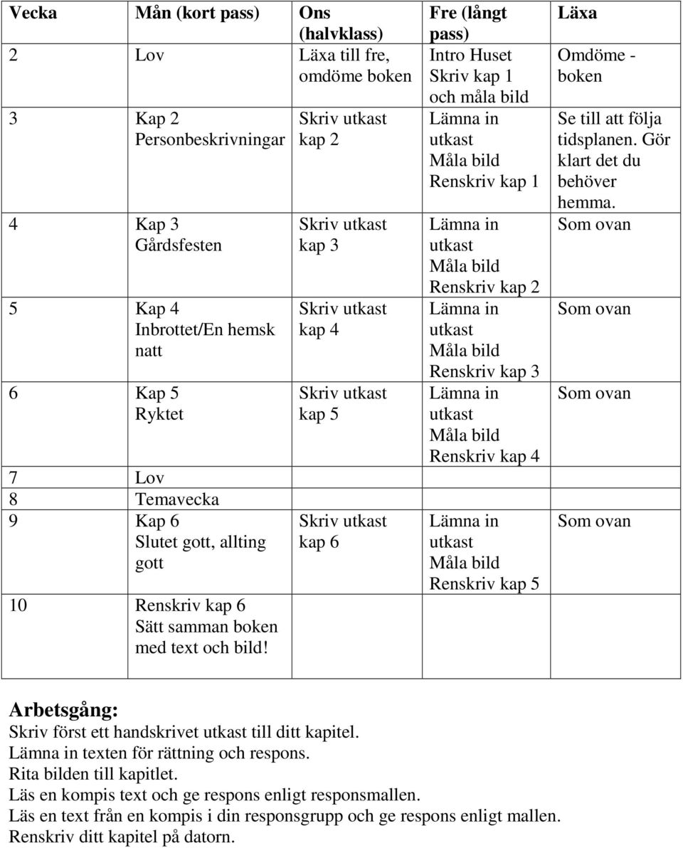 kap 2 kap 3 kap 4 kap 5 kap 6 Fre (långt pass) Intro Huset Skriv kap 1 och måla bild Renskriv kap 1 Renskriv kap 2 Renskriv kap 3 Renskriv kap 4 Renskriv kap 5 Läxa Omdöme - boken Se till att följa