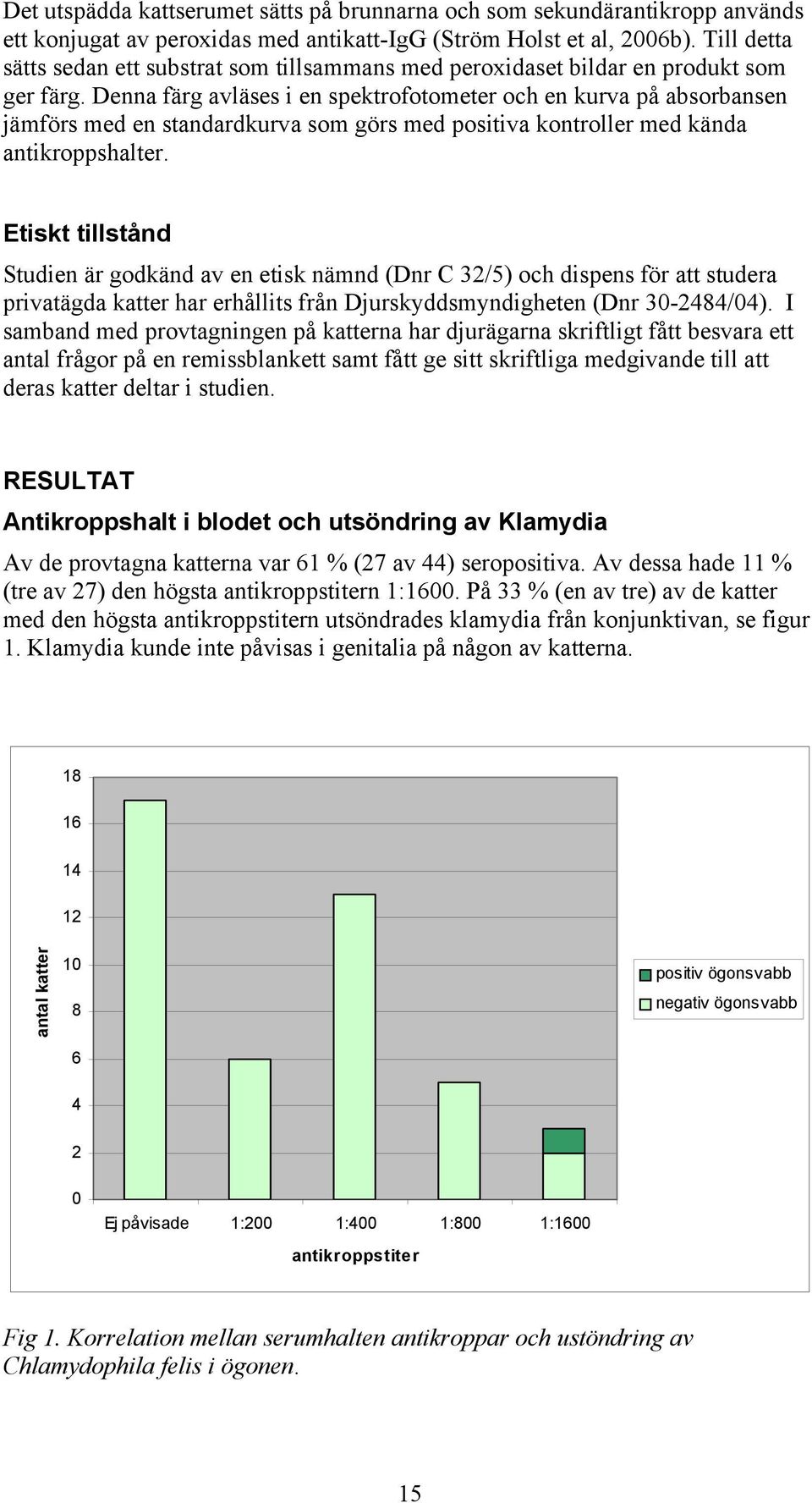 Denna färg avläses i en spektrofotometer och en kurva på absorbansen jämförs med en standardkurva som görs med positiva kontroller med kända antikroppshalter.