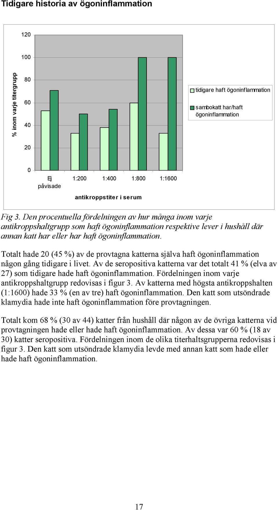 Den procentuella fördelningen av hur många inom varje antikroppshaltgrupp som haft ögoninflammation respektive lever i hushåll där annan katt har eller har haft ögoninflammation.