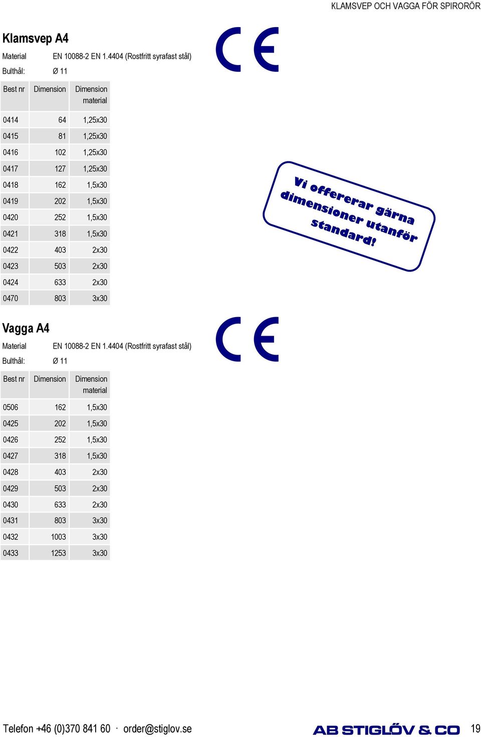 202 1,5x30 0420 252 1,5x30 0421 318 1,5x30 0422 403 2x30 0423 503 2x30 0424 633 2x30 0470 803 3x30 Vagga A4 Bulthål: Ø 11 EN 10088-2 EN 1.