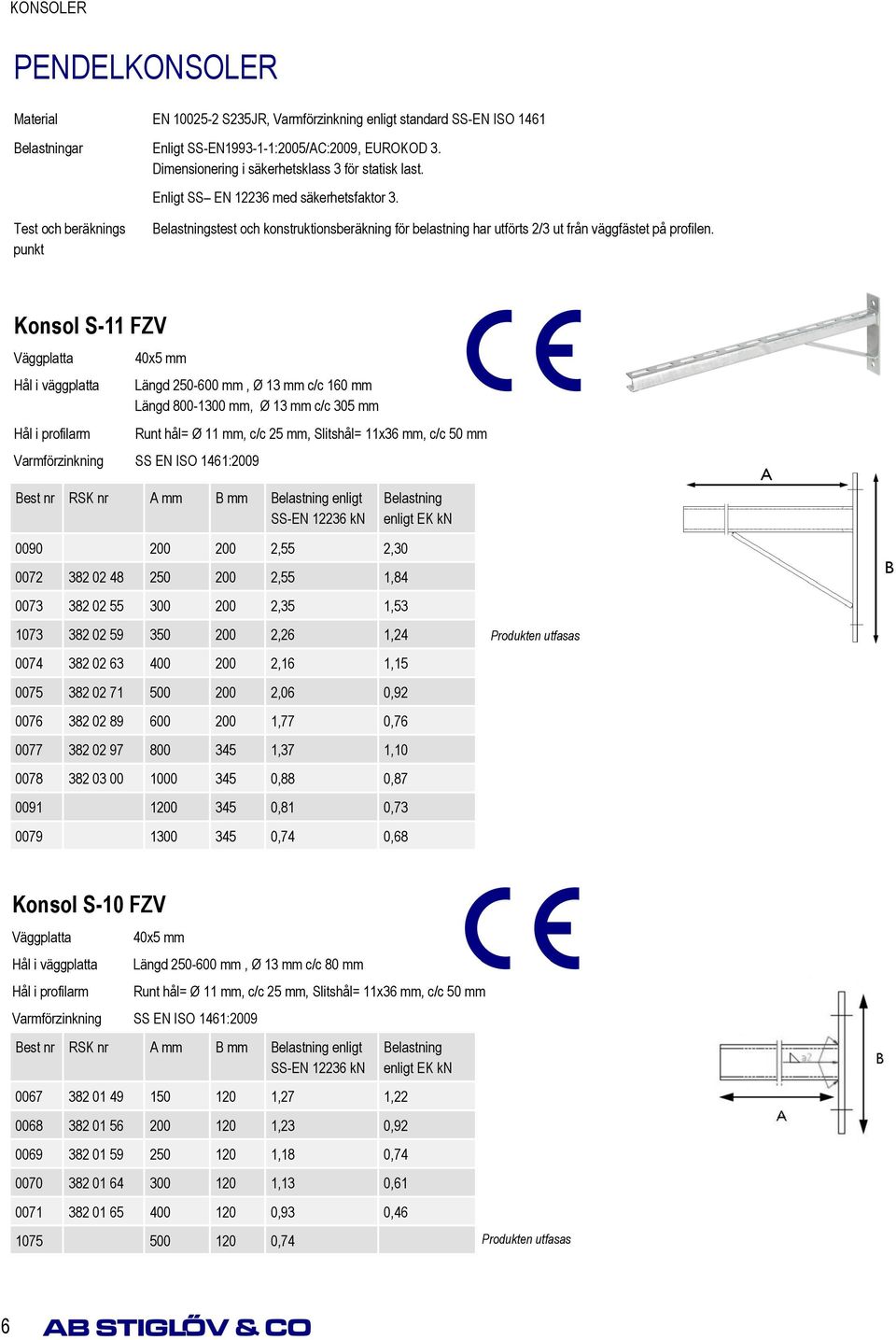 Konsol S-11 FZV Väggplatta Hål i väggplatta Hål i profilarm 40x5 mm Längd 250-600 mm, Ø 13 mm c/c 160 mm Längd 800-1300 mm, Ø 13 mm c/c 305 mm Runt hål= Ø 11 mm, c/c 25 mm, Slitshål= 11x36 mm, c/c 50