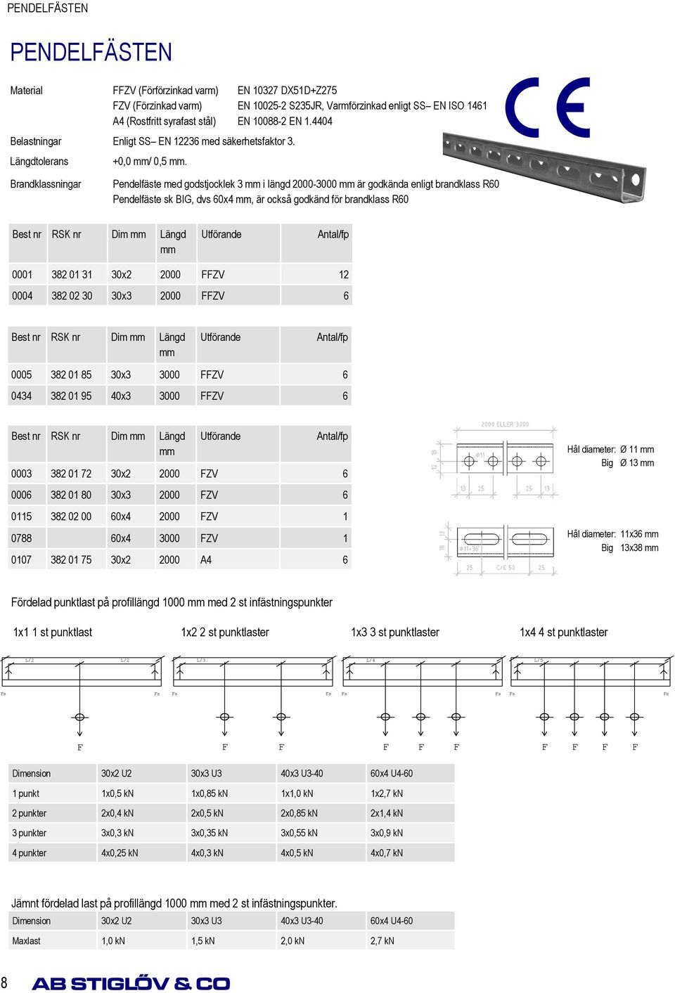 4404 Brandklassningar Pendelfäste med godstjocklek 3 mm i längd 2000-3000 mm är godkända enligt brandklass R60 Pendelfäste sk BIG, dvs 60x4 mm, är också godkänd för brandklass R60 Best nr RSK nr Dim