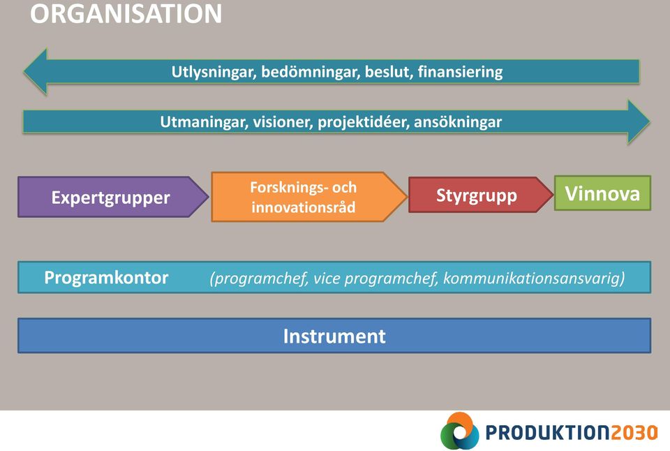 Forsknings- och innovationsråd Styrgrupp Vinnova Programkontor
