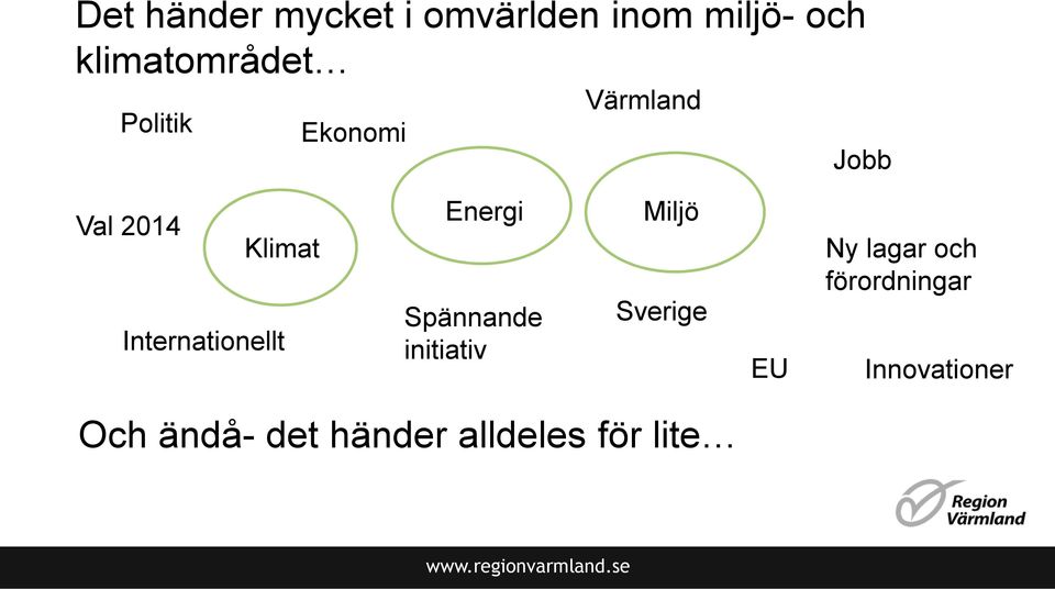 Energi Spännande initiativ Miljö Sverige EU Ny lagar och