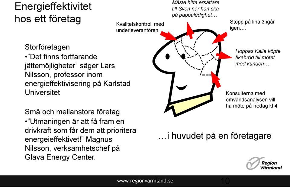 mellanstora företag Utmaningen är att få fram en drivkraft som får dem att prioritera energeieffektivet!