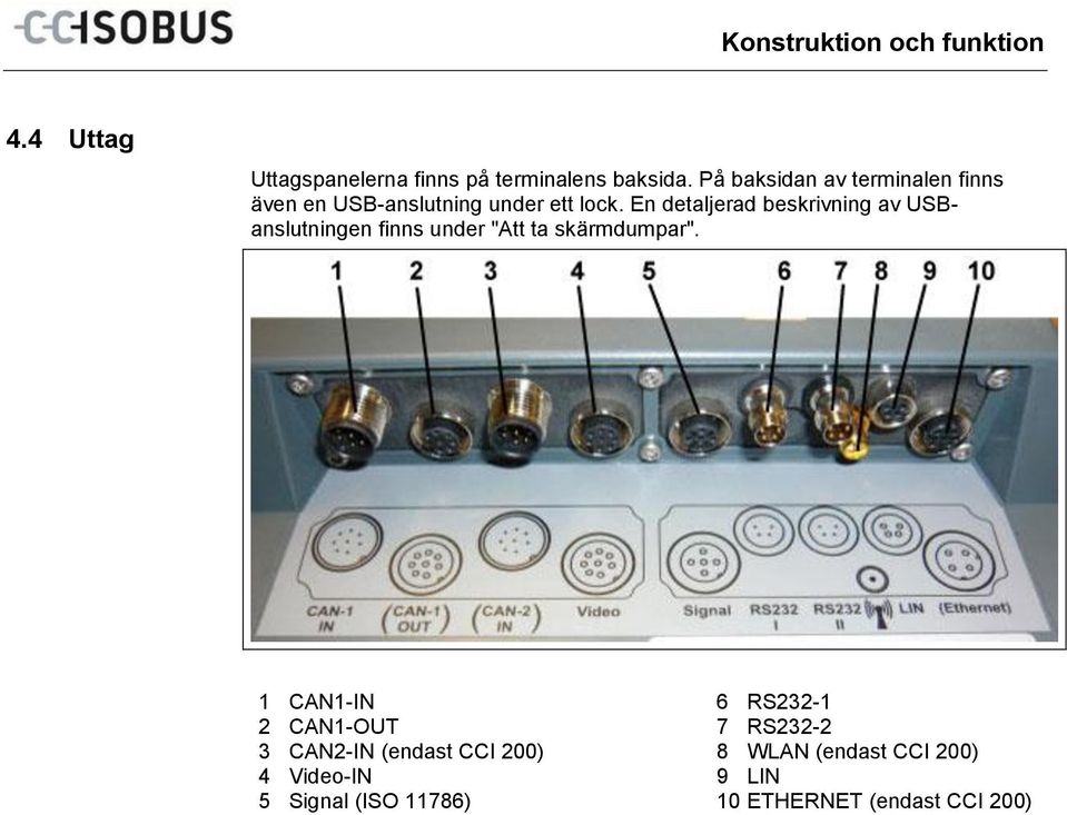 På baksidan av terminalen finns även en USB-anslutning under ett lock.