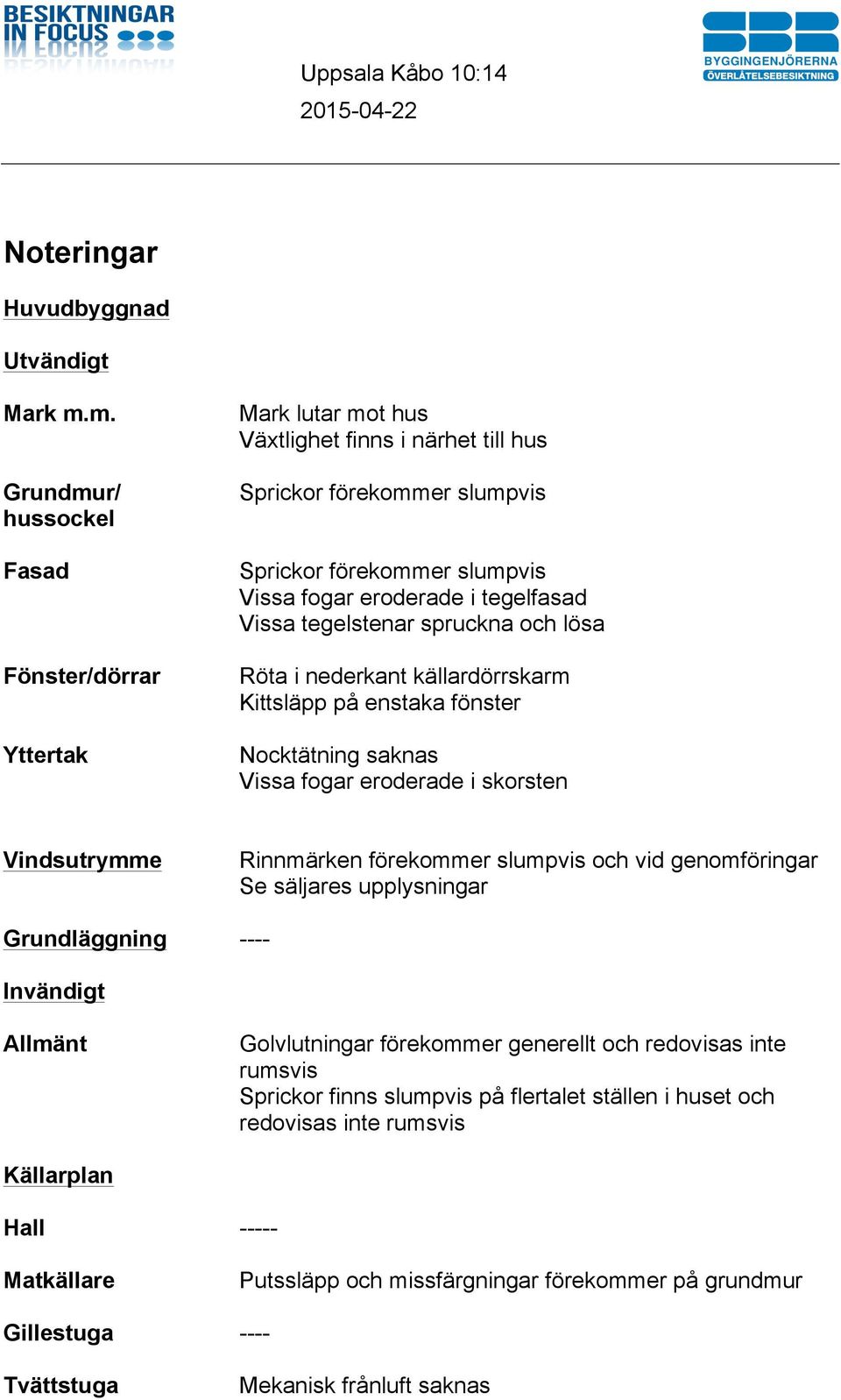 Vissa tegelstenar spruckna och lösa Röta i nederkant källardörrskarm Kittsläpp på enstaka fönster Nocktätning saknas Vissa fogar eroderade i skorsten Vindsutrymme Rinnmärken förekommer slumpvis och